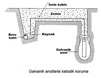 galvanik-anot